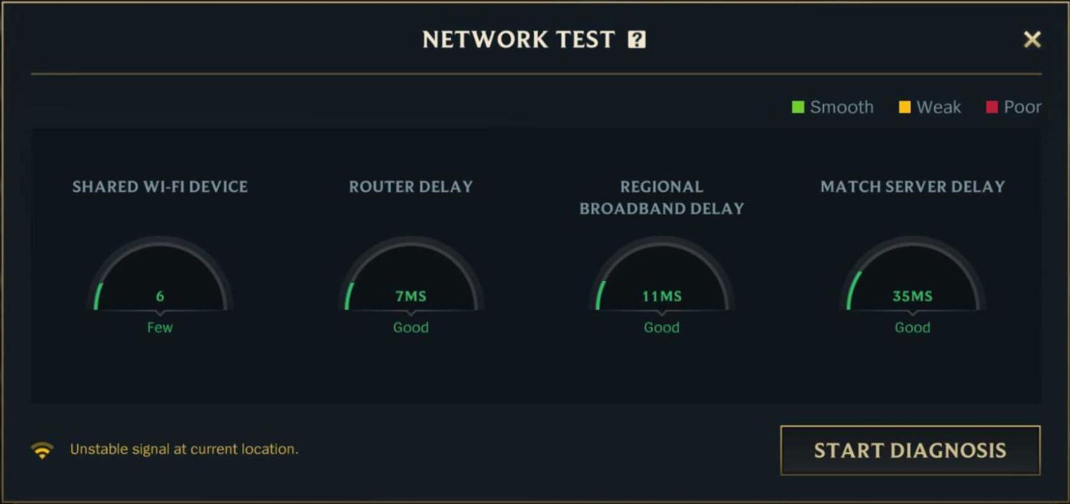 Test network
